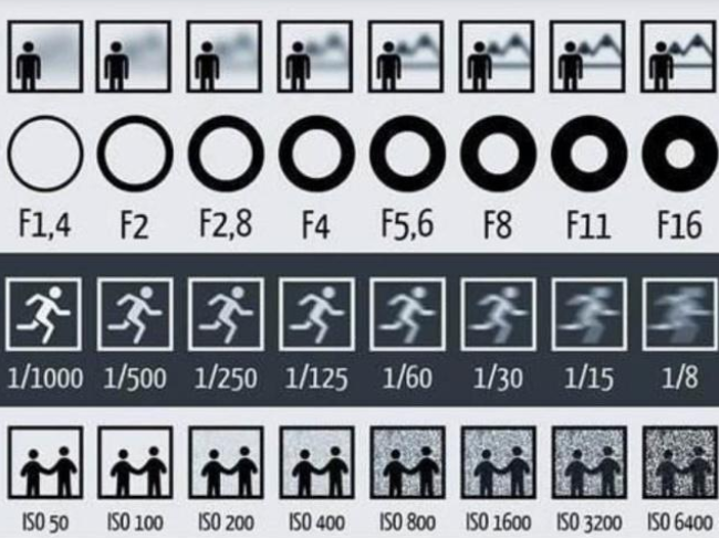 艾木傳媒攝影教程：9個攝影室內(nèi)主題玩攝影創(chuàng)作